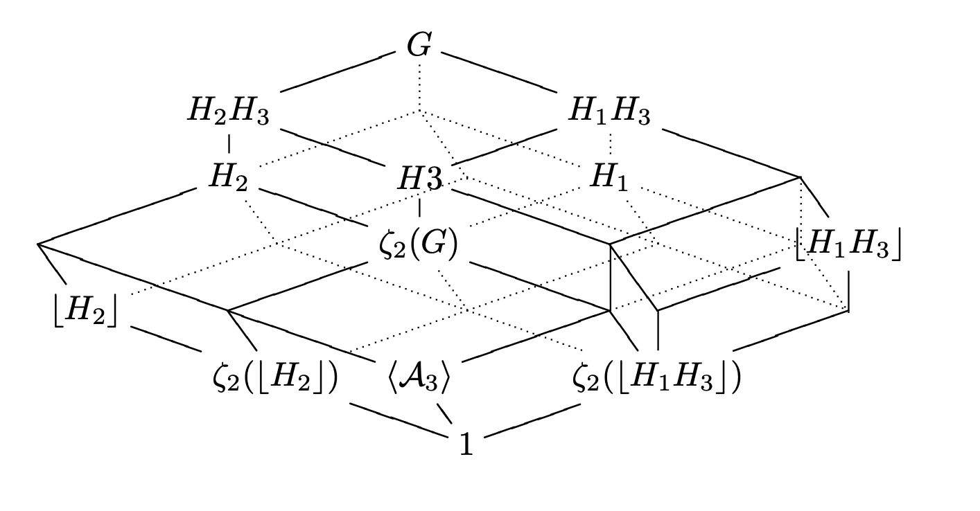 Direct and central decompositions of groups
